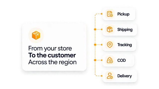 From your store to the customer across the region: pickup, shipping, tracking, COD and delivery.